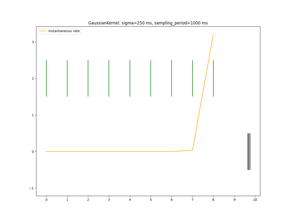 include last interval in estimation old