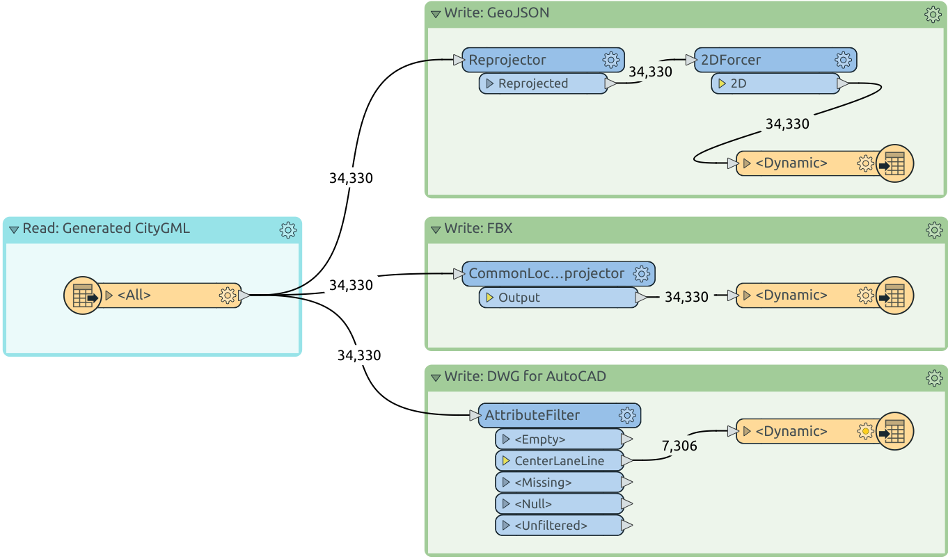 model-transformations-fme-workbench
