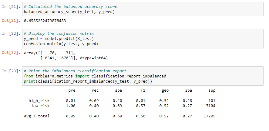 GitHub - mcbride249/Credit_Risk_Analysis