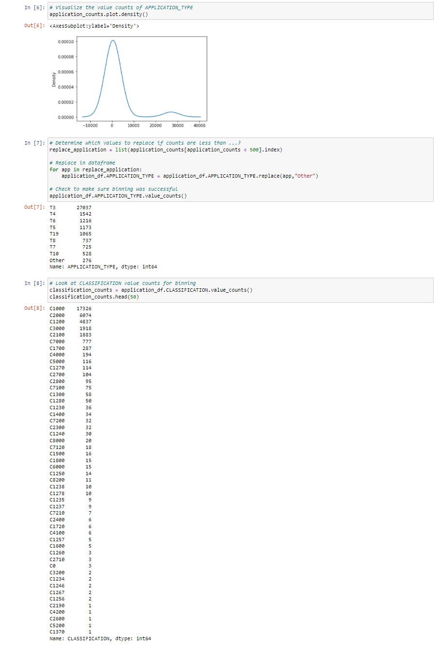 GitHub - mcbride249/Neural_Network_Charity_Analysis