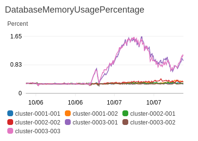 Connection Leak · Issue #3871 · redisson/redisson · GitHub