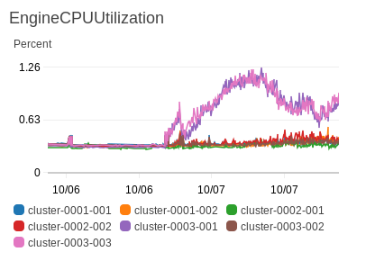 Connection Leak · Issue #3871 · redisson/redisson · GitHub