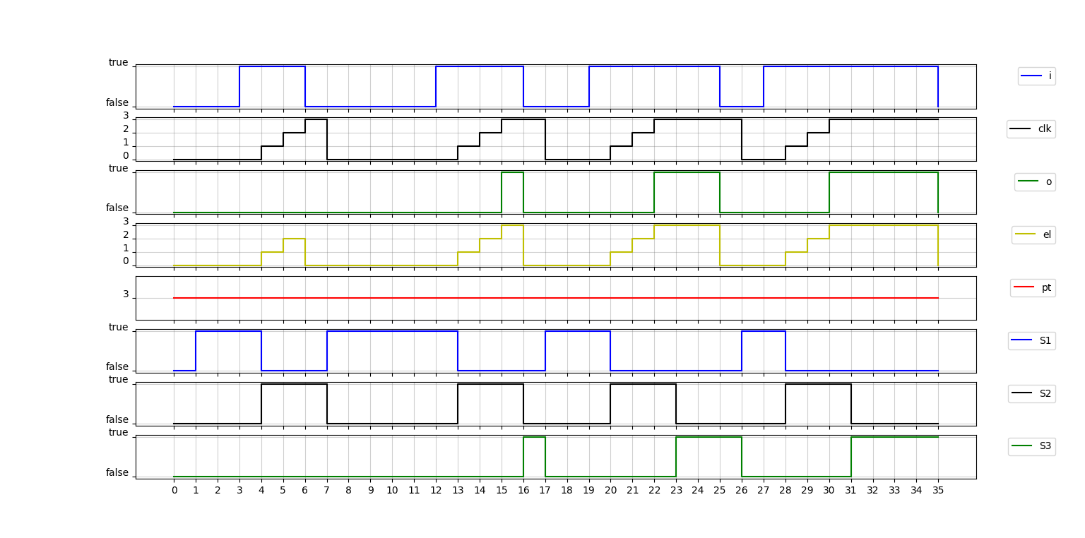 GitHub - marwern/trace2plot · GitHub