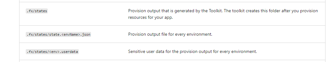 Doc Bash][] · Issue #6617 · MicrosoftDocs/msteams-docs · GitHub