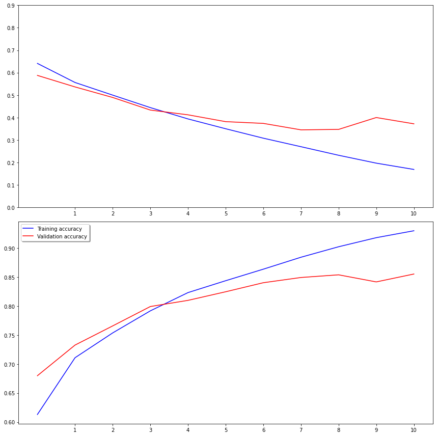 GitHub Vayansh Cat vs Dog Classification github-vayansh-cat-vs-dog-classification