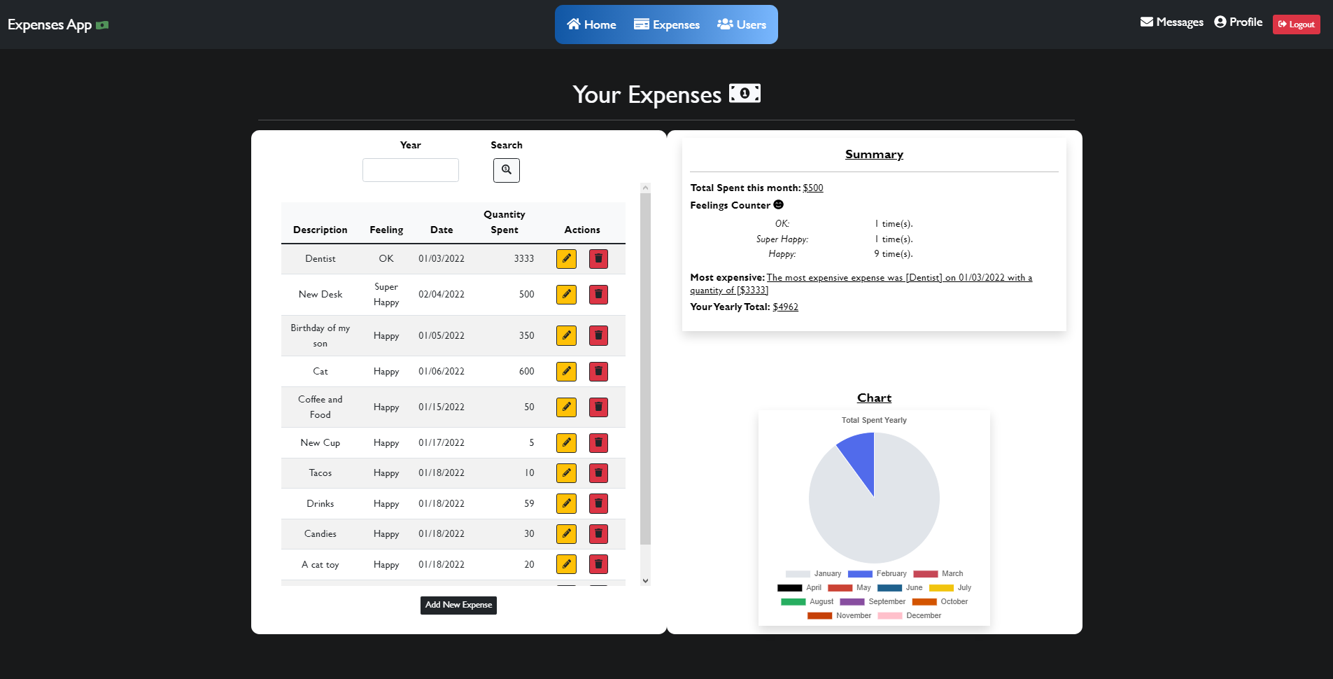 GitHub - misa301222/expenses-app: Web Application social media app ...