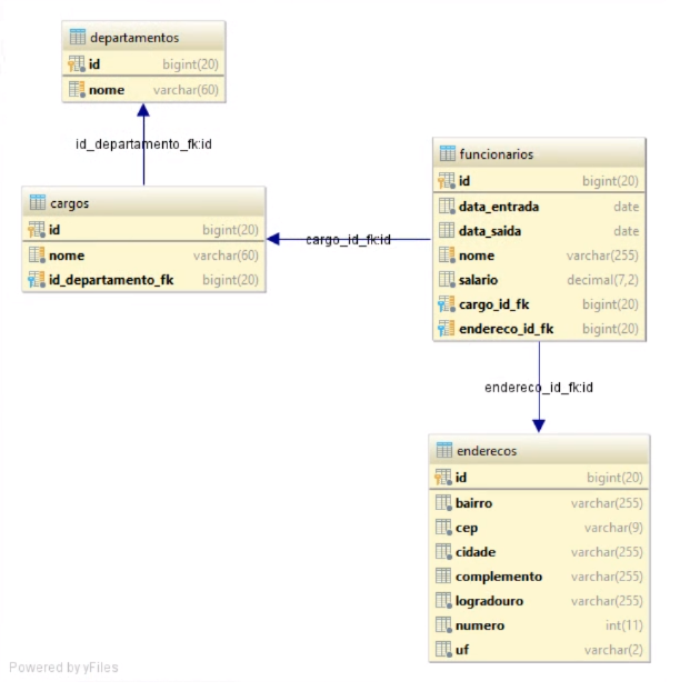 GitHub RamonHossein/springbootthymeleaf Simples Aplicação (MVC