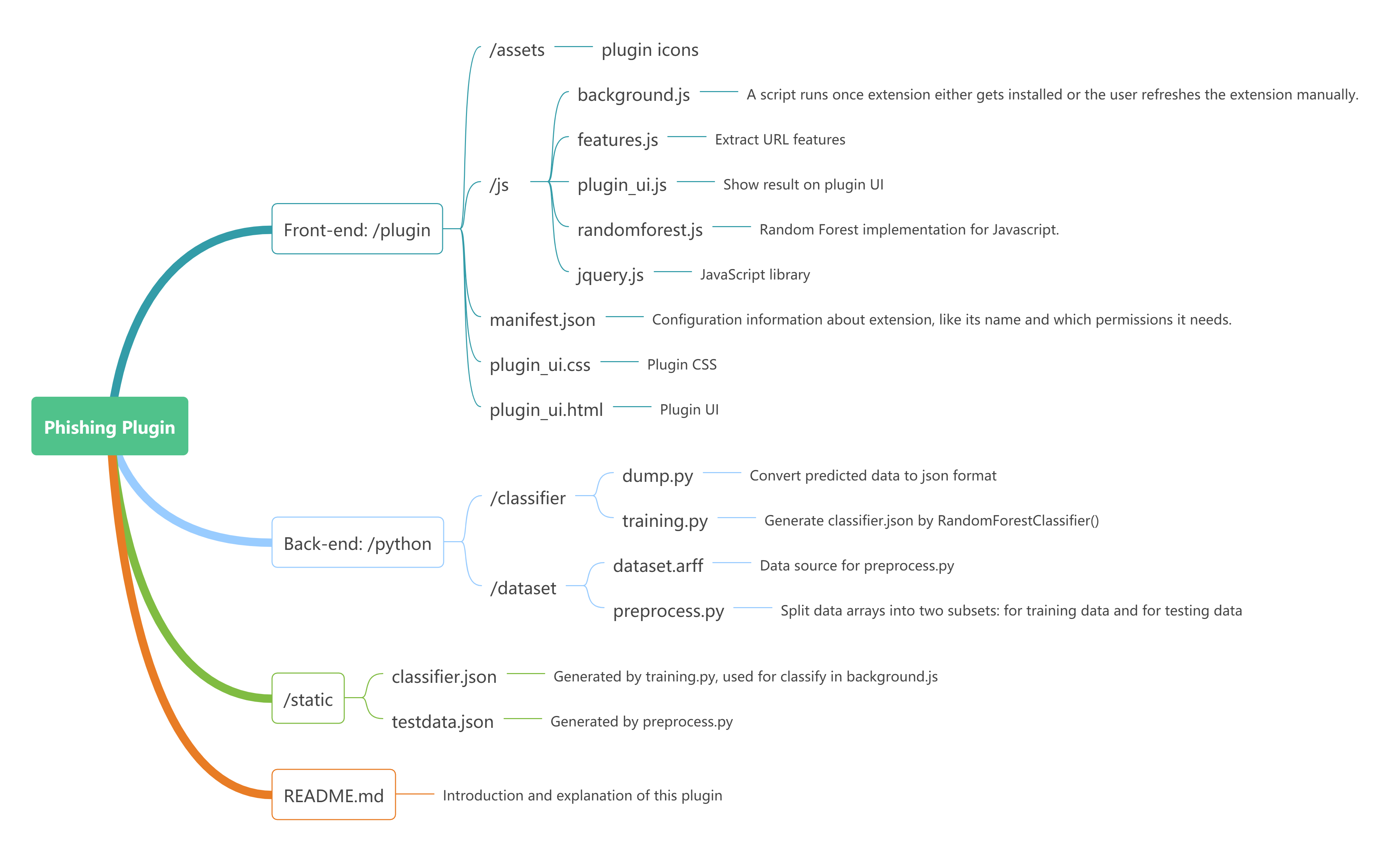 Github Xmshang Phishing Plugin