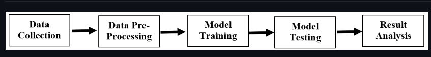 GitHub - Prayag-Chawla/profit-prediction-model