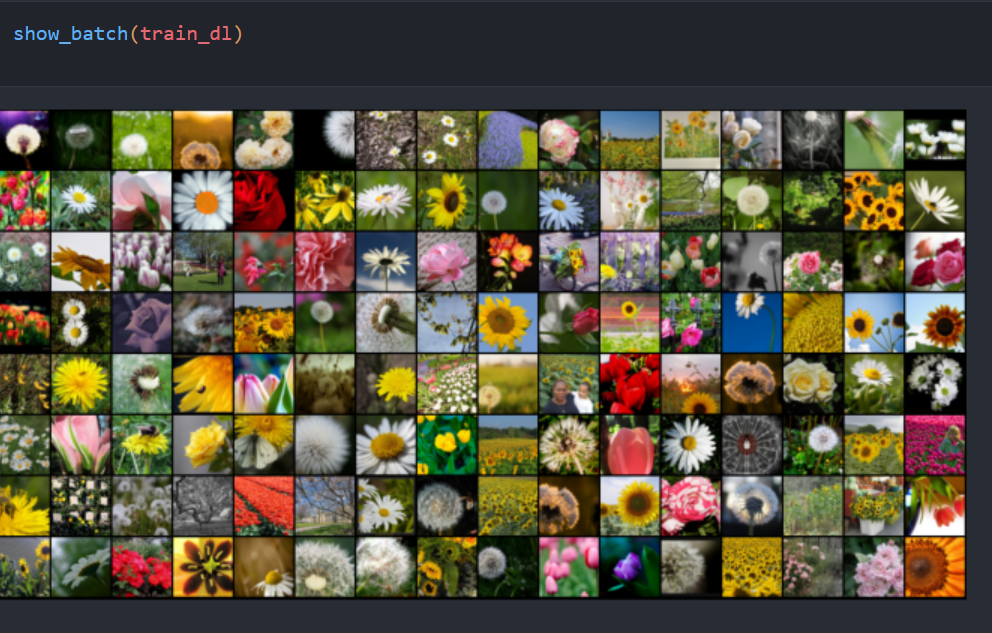 GitHub - Prayag-Chawla/Flower-recognition-project