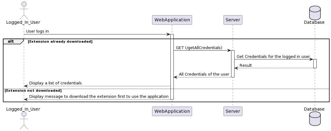 GitHub - CPS-595/Secure-Password-Manager-System