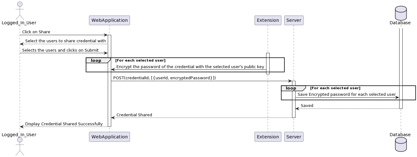 GitHub - CPS-595/Secure-Password-Manager-System