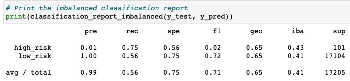 GitHub - theeekumar/Credit_Risk_Analysis: Predict credit risk with ...