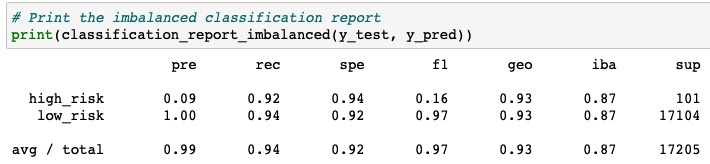 GitHub - theeekumar/Credit_Risk_Analysis: Predict credit risk with ...