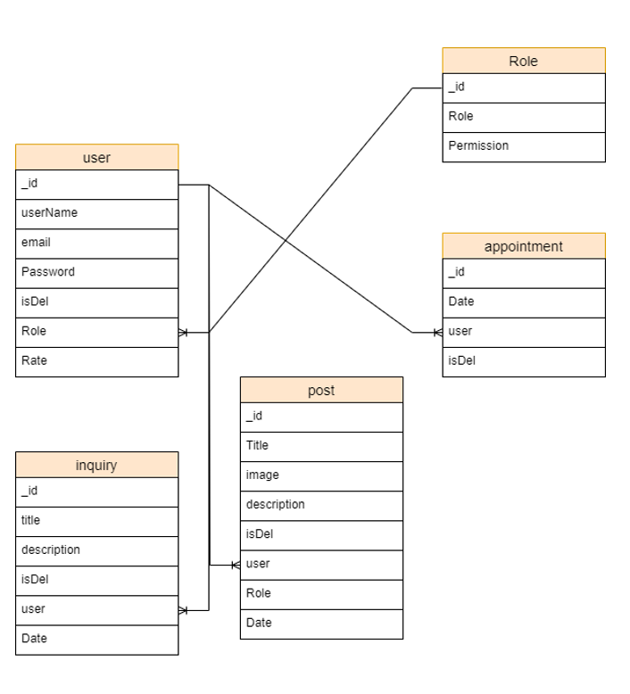 GitHub - MP-Project-Rawan-Badr/server