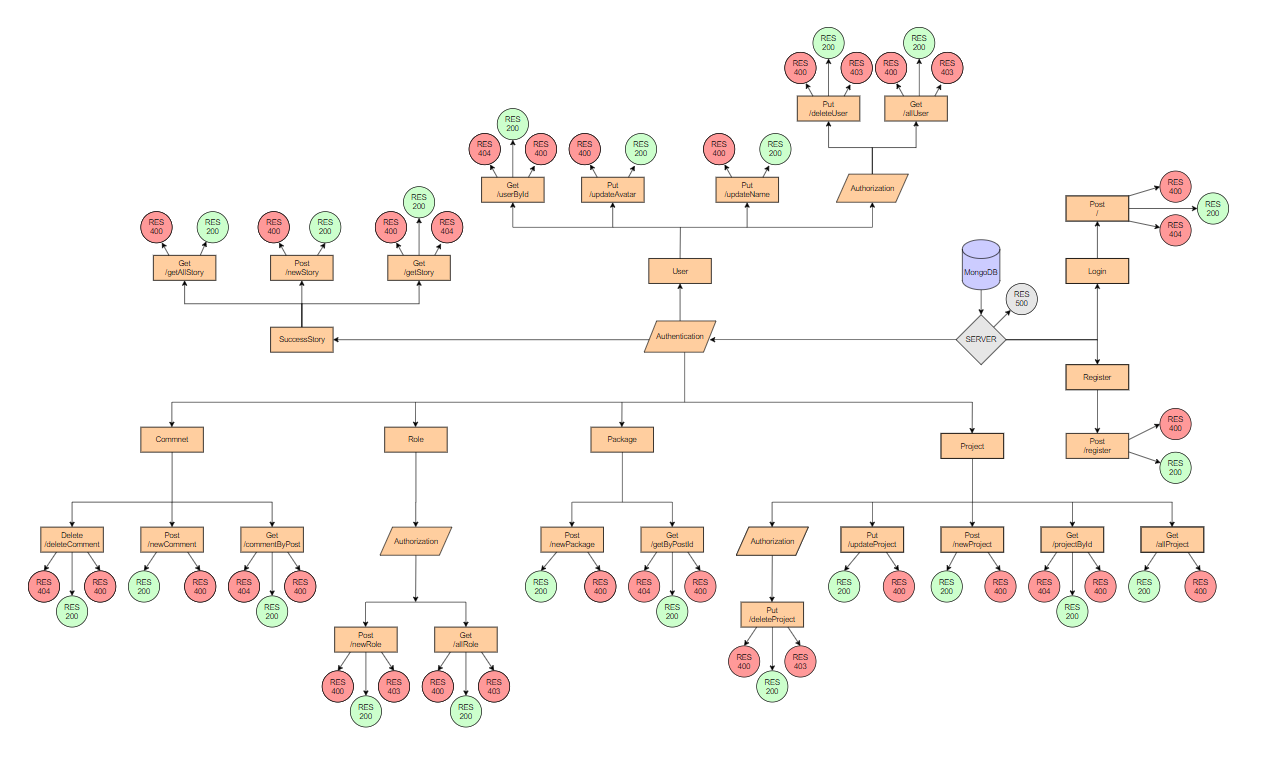 GitHub - MP-Project-Abdullah/Server