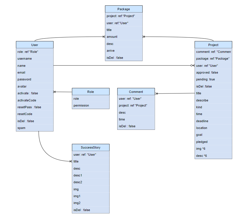 GitHub - MP-Project-Abdullah/Server