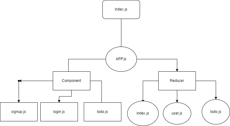 GitHub - Almutairi9/W09D01