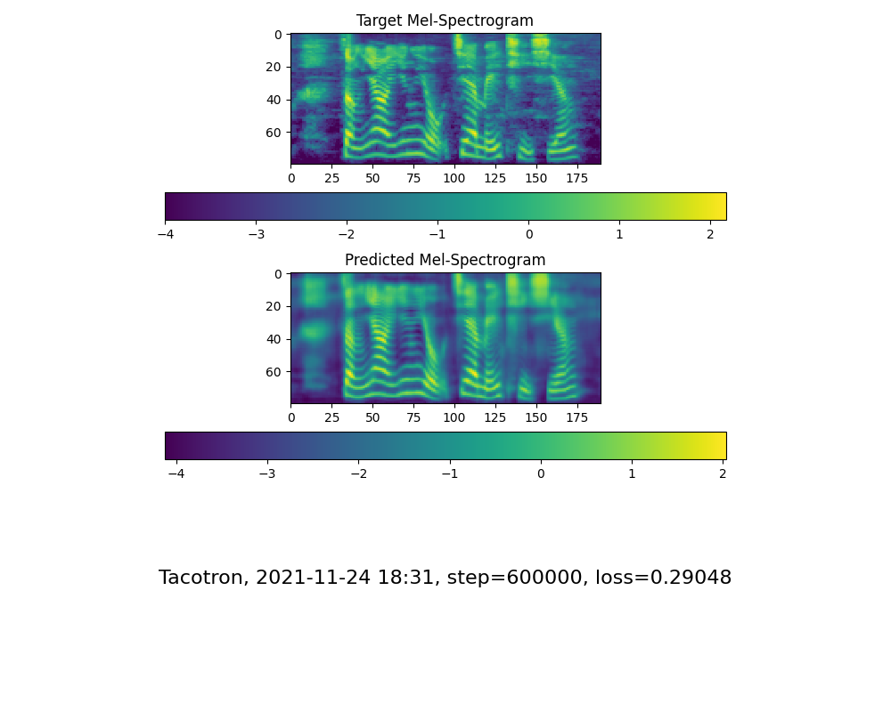 step-600000-mel-spectrogram_sample_1