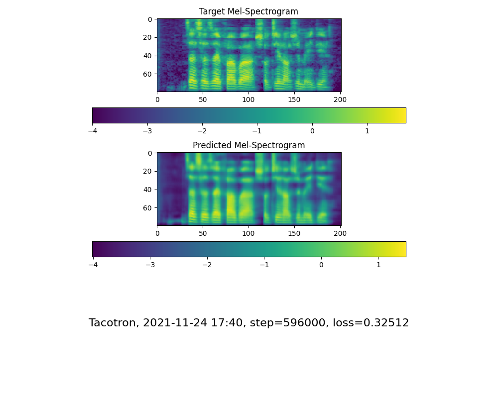 step-596000-mel-spectrogram_sample_1