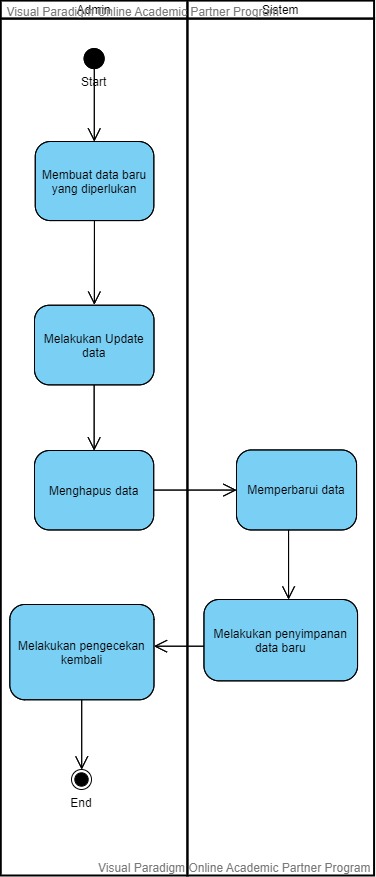 Mengelola Data Kereta Api