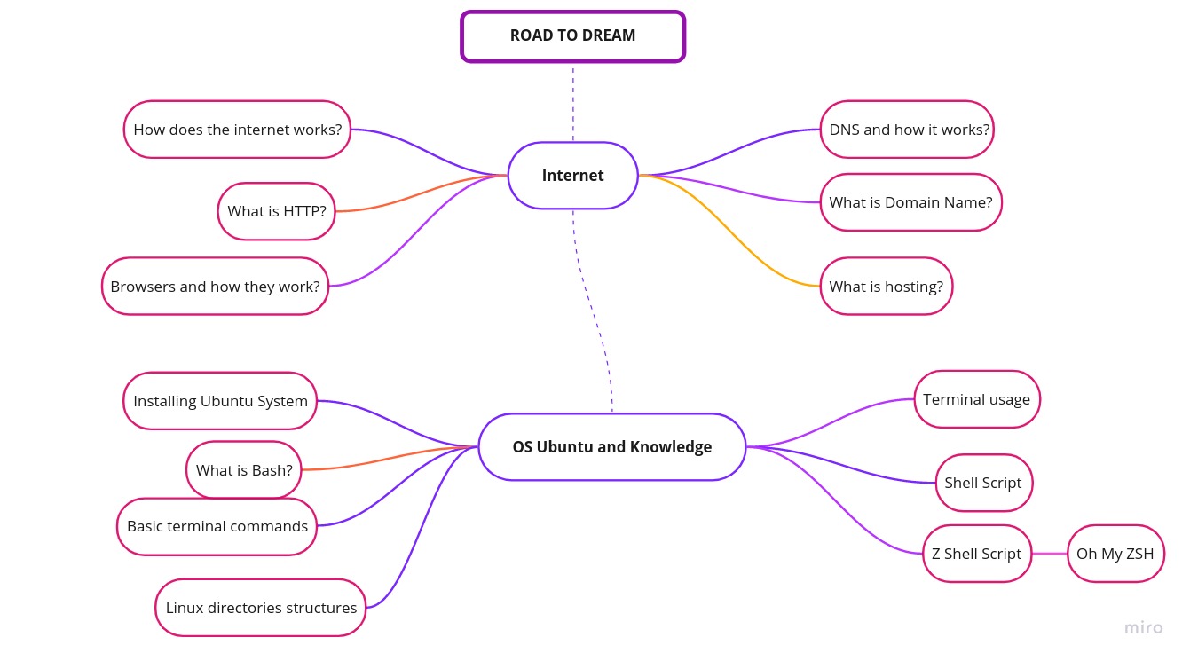 Mind Map (3)