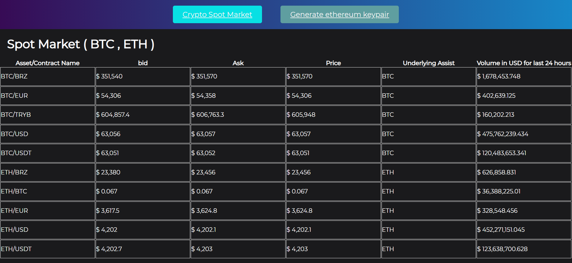 GitHub - Alex-lili/react-cryptocurrency-app: Crypto price tracker and ...