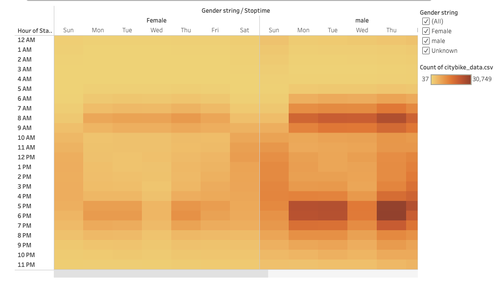 GitHub - NensiH/bikesharing: Create visualizations using Tableau to ...