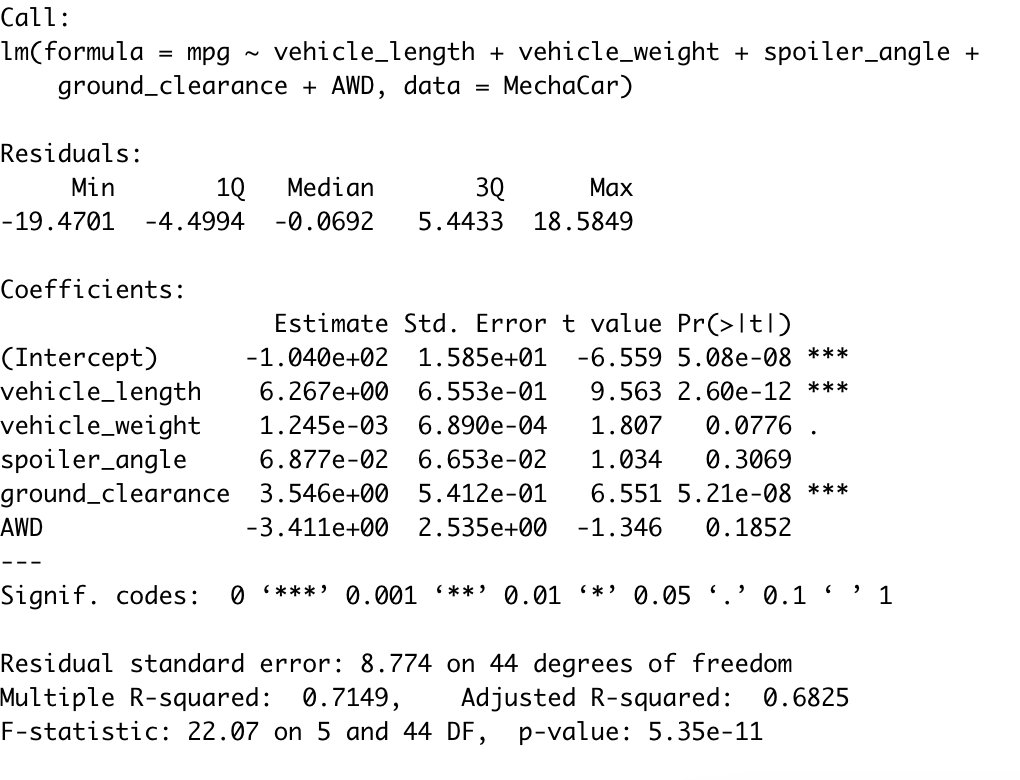 GitHub - NensiH/MechaCar_Statistical_Analysis: R programming language ...