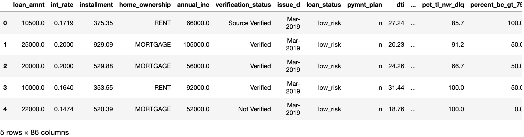 GitHub - NensiH/Credit_Risk_Analysis