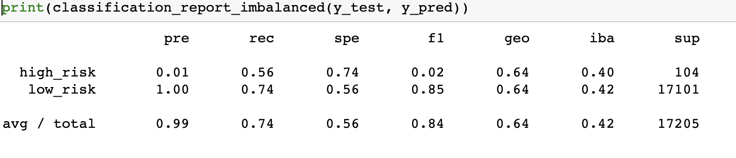 GitHub - NensiH/Credit_Risk_Analysis