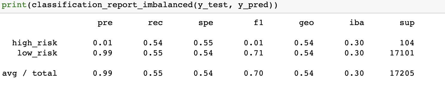 GitHub - NensiH/Credit_Risk_Analysis