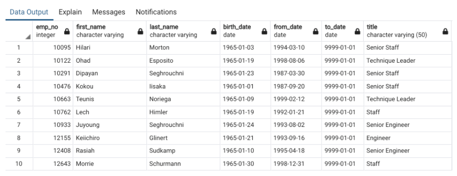 GitHub - namu12345/Pewlett-Hackard-Analysis: In this project, I am ...