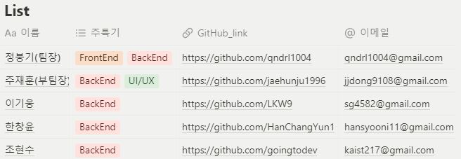 GitHub - LKW9/AMU_BE