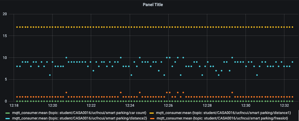 GitHub - cuiya01/smart-parking