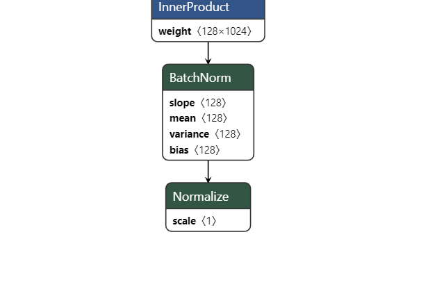 模型转换后，Normalize的计算问题 · Issue #3823 · Tencent/ncnn · GitHub