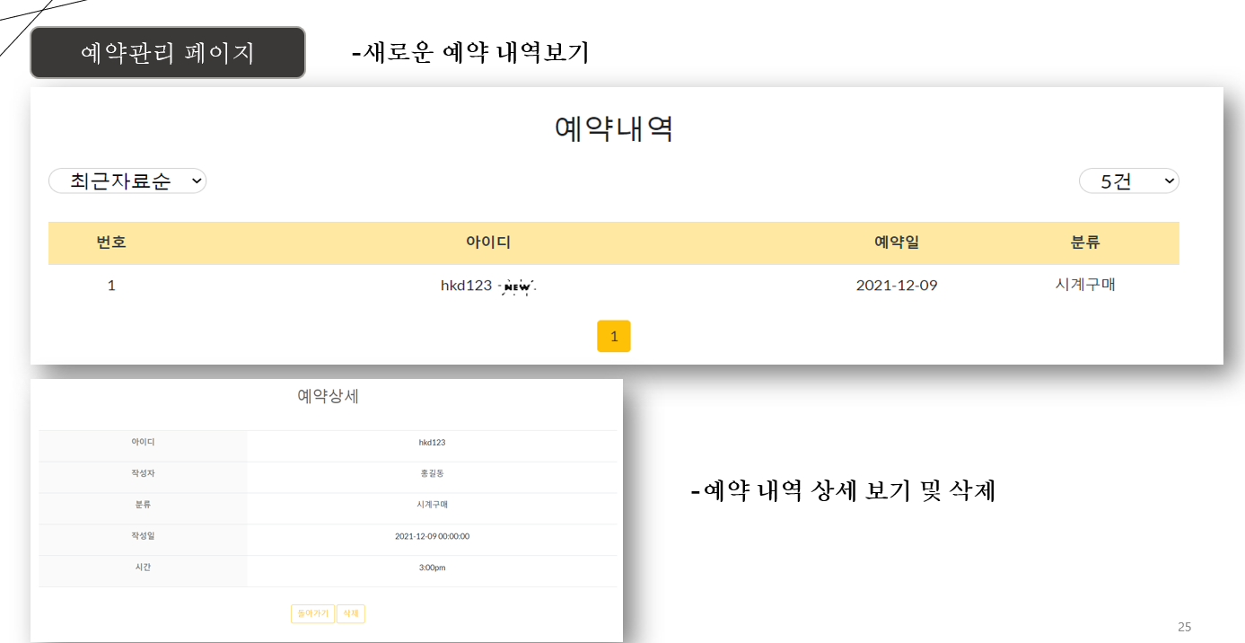 GitHub - seongjaePark12/ROLEX: ROLEX 시계사이트