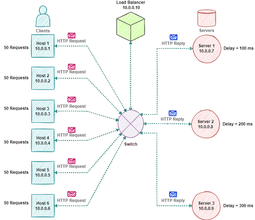 GitHub - EyalZvi/Test_And_Analyze_Packet_Switching_Algorithms ...
