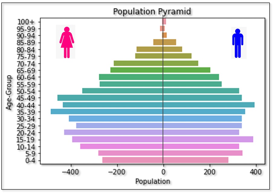 GitHub - PranavMS007/Census-Data-Analysis-Data-Cleaning: This analyses ...