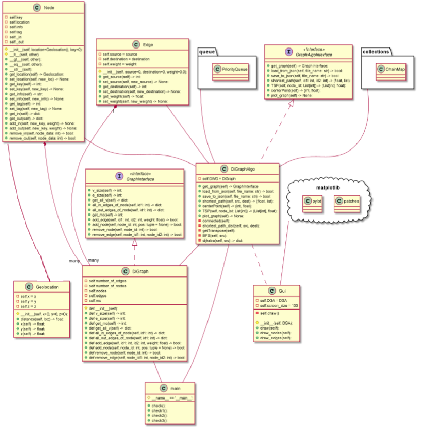 GitHub - AnthonyAssayah/DirectedWeighedGraphs_Python