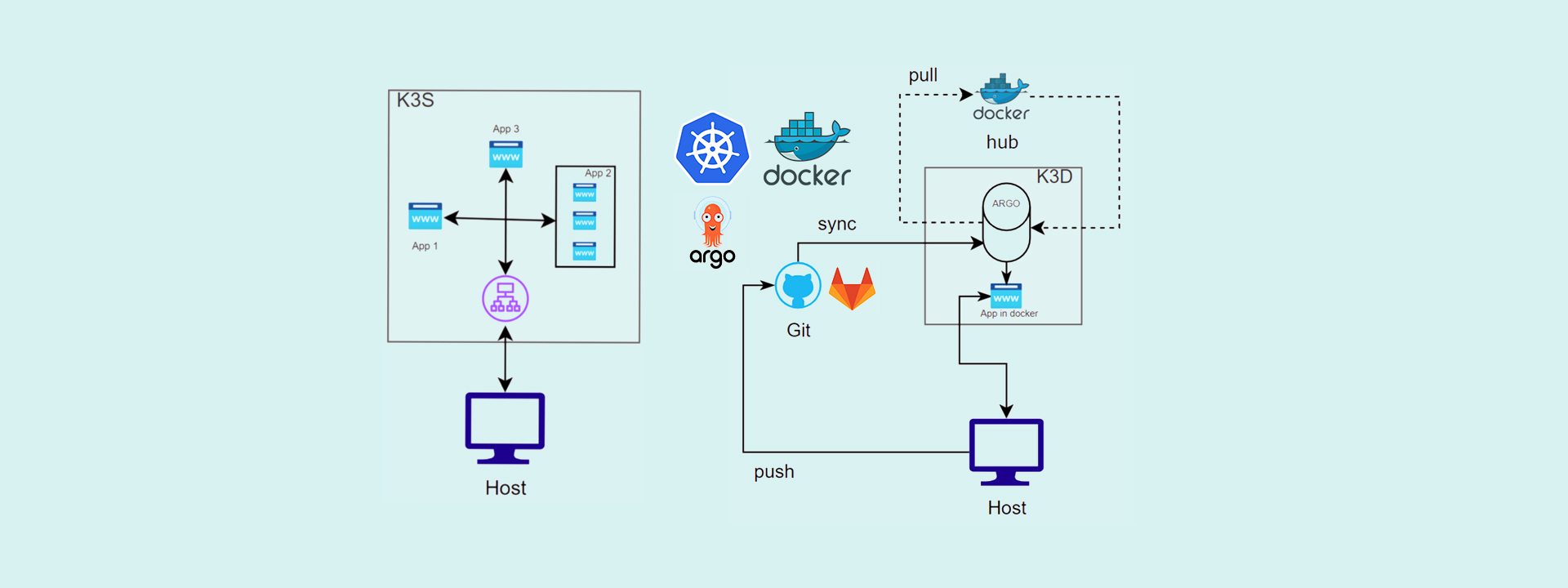Github ddalee75 inception of things