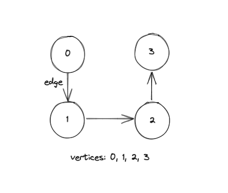 Screen Shot 2023-01-13 at 3 34 52 PM