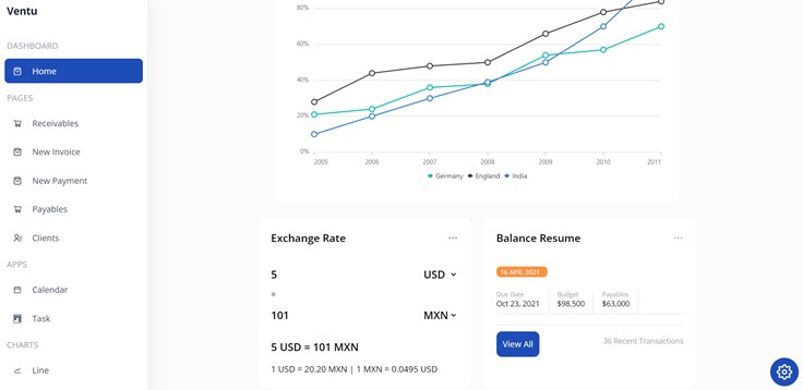 GitHub - alegrimaldi20/dashboard-example: dahsbord for web app