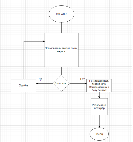 GitHub - itponcho/oplab1 · GitHub