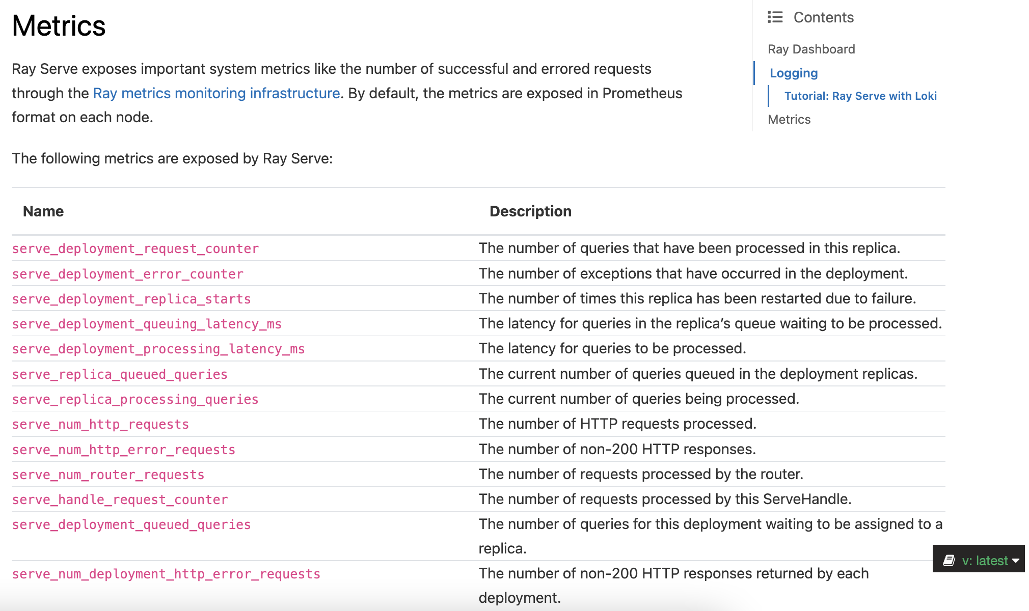Screen Shot 2022-08-09 at 3 31 02 PM