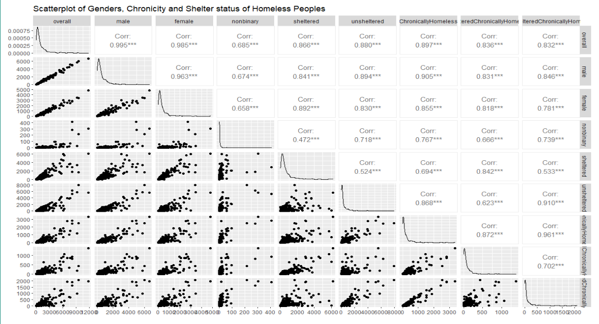 GitHub - MaraLepri/DataAnalytics115
