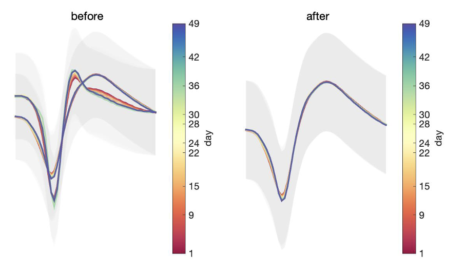 Scientists Uncover A Critical Link Between Brain Cells Memory Representational Drift Of Hippocampal Neurons Alters Spatial Memory In Mice - lals603