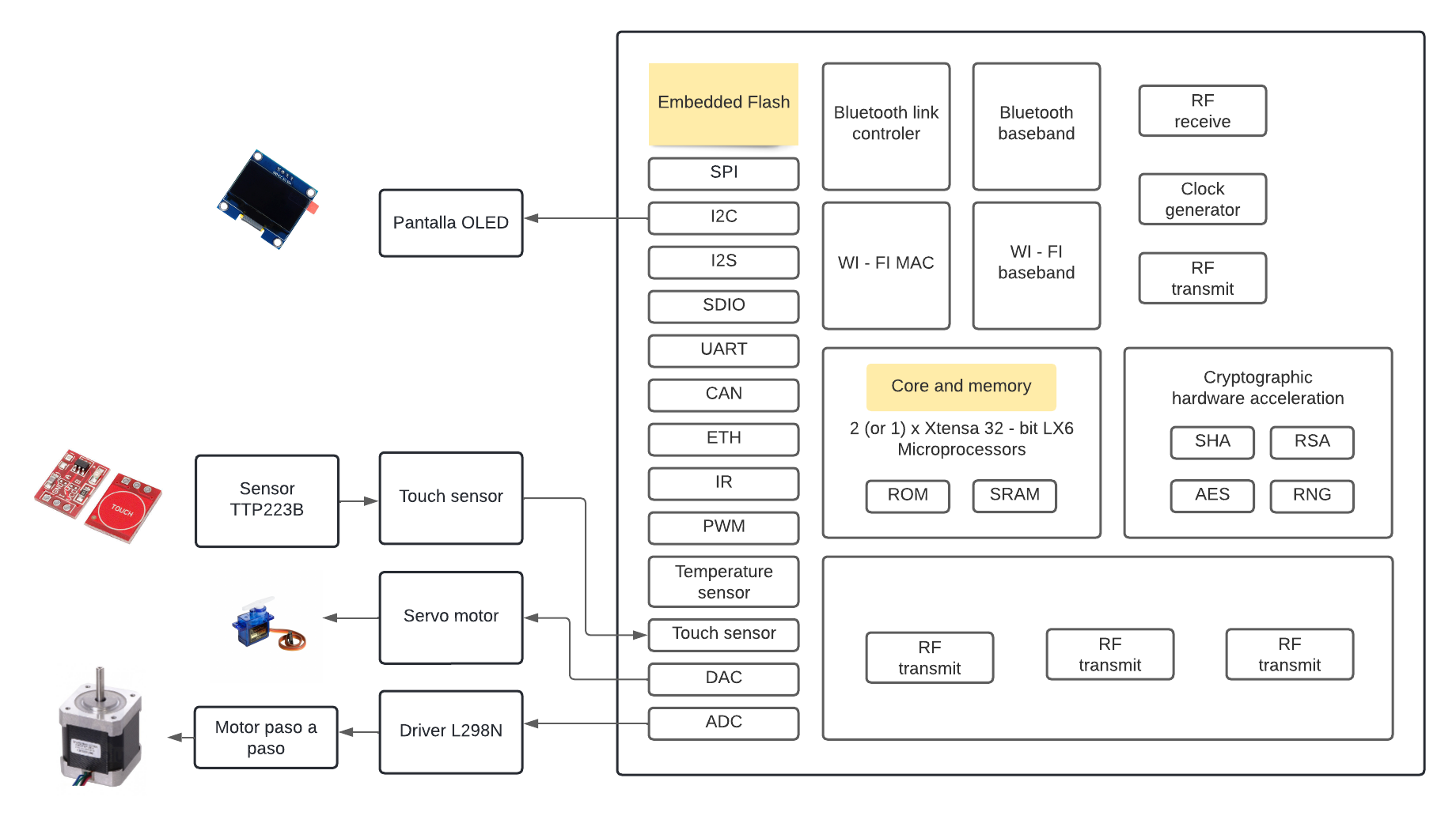 Compostaje, from the project README