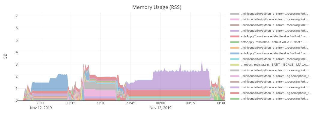 Large vmem usage problem · Issue #1870 · nipreps/fmriprep · GitHub