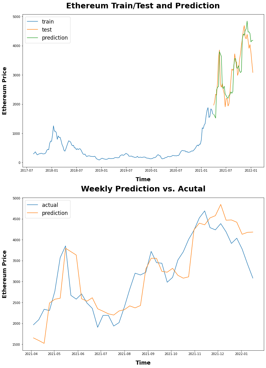 GitHub - kangjw1208/Ethereum_Prediction